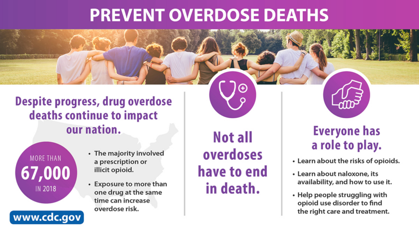 Opioid Overdose and Drug Abuse: What You Need to Know